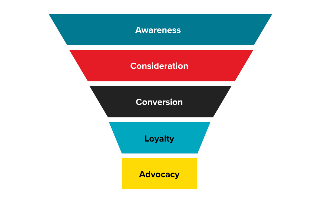 HowToBuildDigitalMarketingStrategy_Conversion