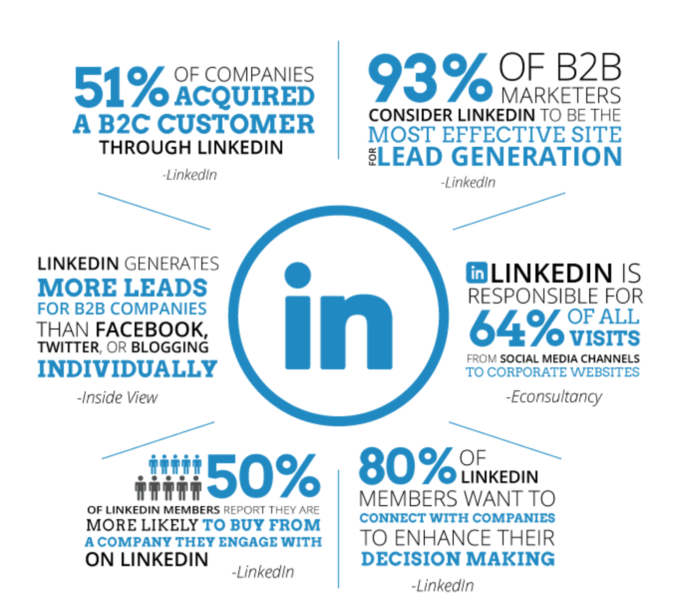 LinkedIn Infographic